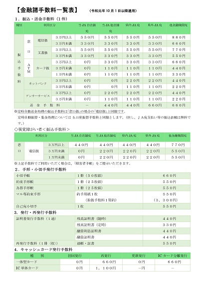 各種手数料一覧 Jaいすみ